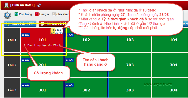Thông tin nhận phòng