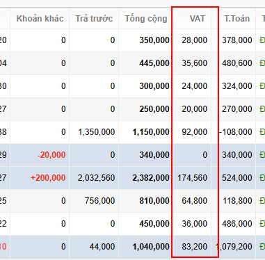 Thêm cột thông tin VAT với khách sạn có cài đặt kích hoạt VAT trên hóa đơn
